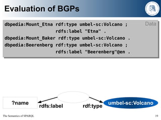The Semantics of SPARQL