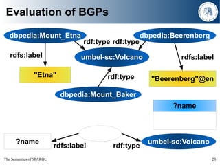 The Semantics of SPARQL