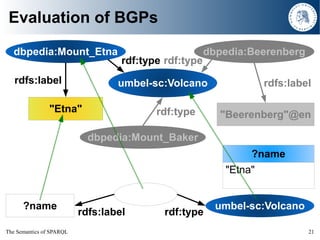 The Semantics of SPARQL