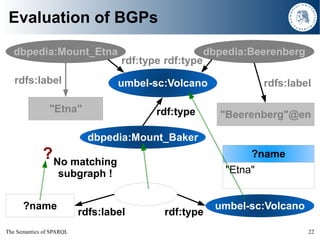 The Semantics of SPARQL