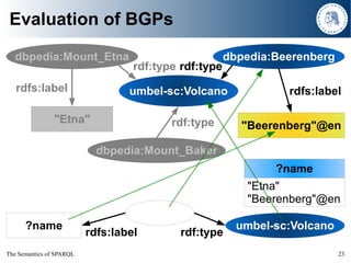 The Semantics of SPARQL