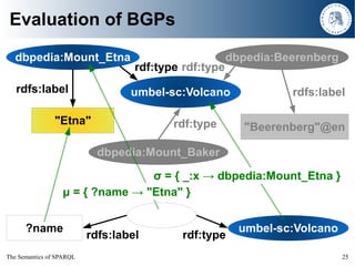 The Semantics of SPARQL