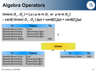 The Semantics of SPARQL