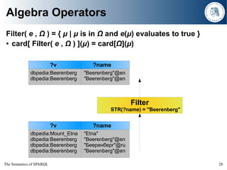 The Semantics of SPARQL