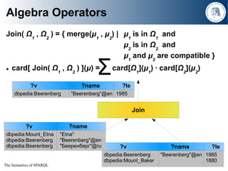 The Semantics of SPARQL