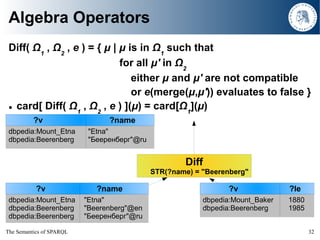The Semantics of SPARQL