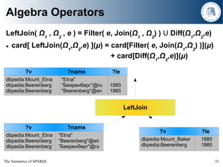 The Semantics of SPARQL