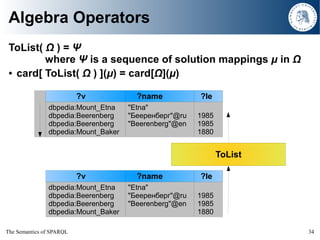 The Semantics of SPARQL