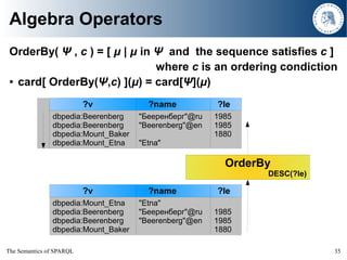 The Semantics of SPARQL