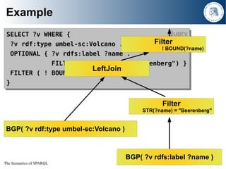 The Semantics of SPARQL