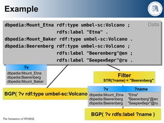 The Semantics of SPARQL