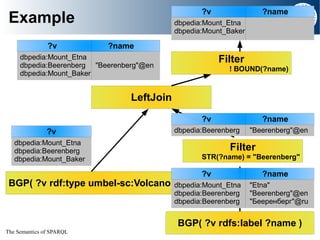 The Semantics of SPARQL