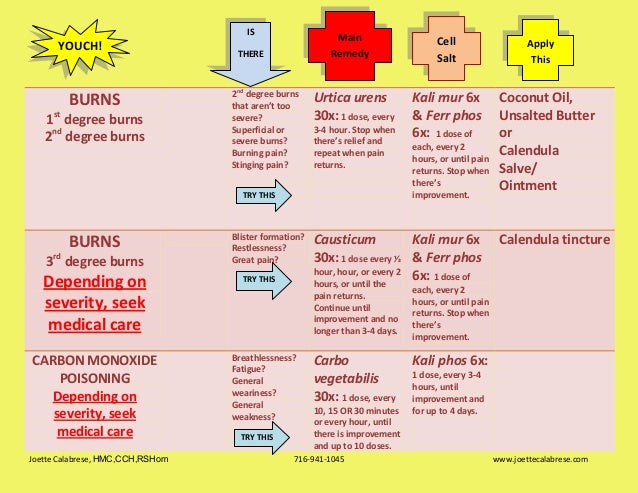 12 Cell Salts Chart