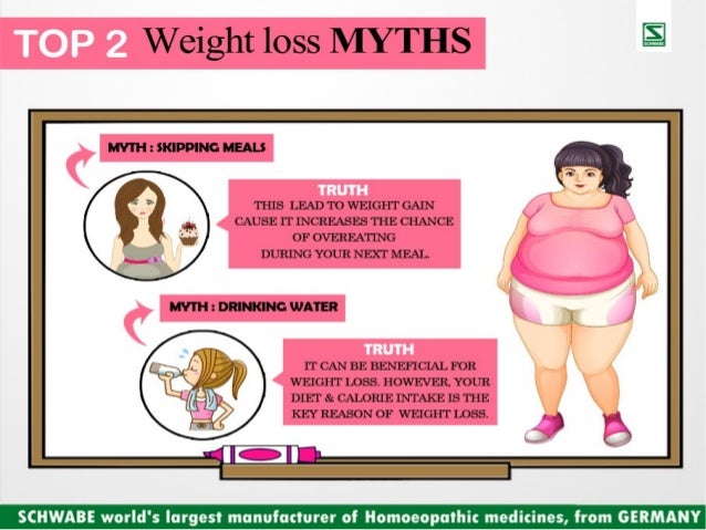 Best Homeopathic Medicine For Weight Loss At Schwabe India Best Homeopathic Medicine For Weight Loss At Schwabe India