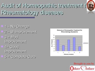 AAuuddiitt ooff HHoommeeooppaatthhiicc ttrreeaattmmeenntt ffoorr 
RRhheeuummaattoollooggyy ddiisseeaasseess 
 11 –– NNoo CChhaannggee 
 22 –– SSll IImmpprroovveemmeenntt 
 33 == MMoodd 
IImmpprroovveemmeenntt 
 44== GGoooodd 
IImmpprroovveemmeenntt 
 55 == CCoommpplleettee CCuurree 
Outcome of Homeopathic Treatment for 
Rheumatology Symptoms 
14 
12 
10 
8 
6 
4 
2 
0 
1 2 3 4 5 
Outcome measure 
No. of Patients 
Series1 
Brought to you by 
 