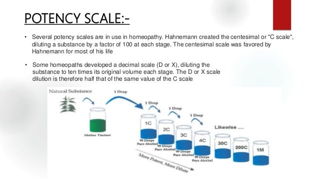Homeopathic Potency Chart