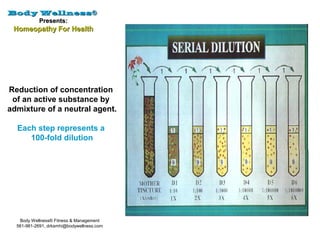Body WellnessBody Wellness®®
Presents:Presents:
Homeopathy For HealthHomeopathy For Health
Body Wellness® Fitness & Management
561-981-2691, drkamhi@bodywellness.com
Reduction of concentration
of an active substance by
admixture of a neutral agent.
Each step represents a
100-fold dilution
 