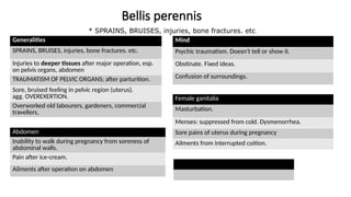 Bellis perennis
Generalities
SPRAINS, BRUISES, injuries, bone fractures. etc.
Injuries to deeper tissues after major operation, esp.
on pelvis organs, abdomen
TRAUMATISM OF PELVIC ORGANS; after parturition.
Sore, bruised feeling in pelvic region (uterus).
agg. OVEREXERTION.
Overworked old labourers, gardeners, commercial
travellers,
Abdomen
Inability to walk during pregnancy from soreness of
abdominal walls.
Pain after ice-cream.
Ailments after operation on abdomen
Mind
Psychic traumatism. Doesn't tell or show it.
Obstinate. Fixed ideas.
Confusion of surroundings.
Female ganitalia
Masturbation.
Menses: suppressed from cold. Dysmenorrhea.
Sore pains of uterus during pregnancy
Ailments from interrupted coition.
* SPRAINS, BRUISES, injuries, bone fractures. etc.
 