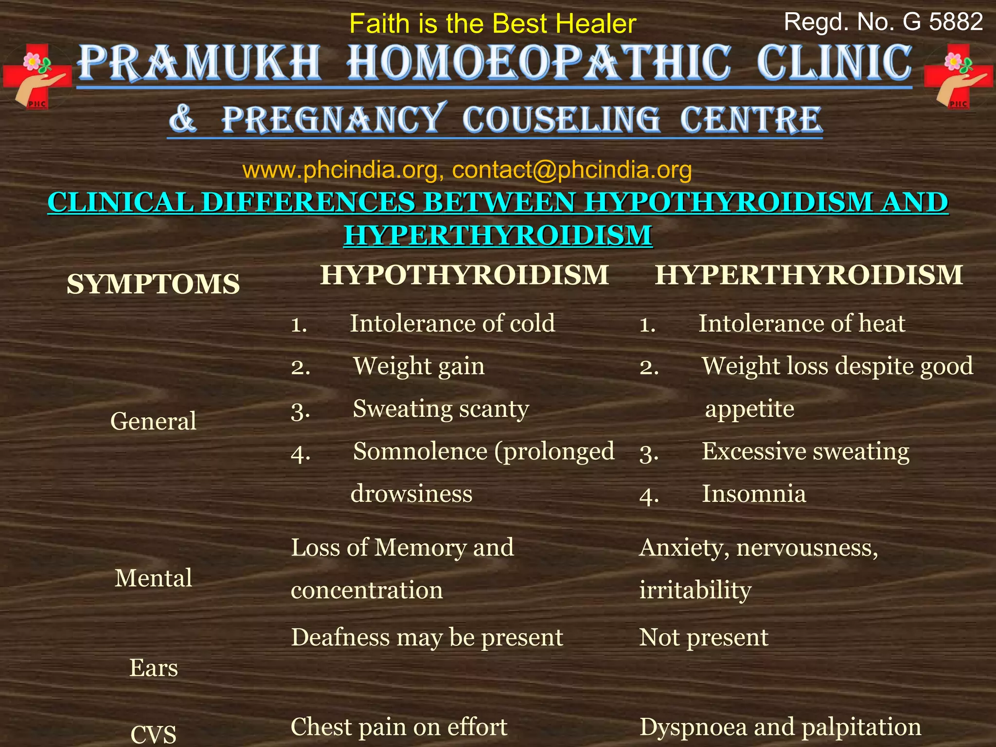 Faith is the Best Healer                     Regd. No. G 5882




             www.phcindia.org, contact@phcindia.org
CLINICAL DIFFERENCES BETWEEN HYPOTHYROIDISM AND
                HYPERTHYROIDISM
 SYMPTOMS      HYPOTHYROIDISM   HYPERTHYROIDISM
                 1.       Intolerance of cold      1.       Intolerance of heat
                 2.       Weight gain              2.       Weight loss despite good 
                 3.       Sweating scanty                     appetite
   General
                 4.       Somnolence (prolonged    3.       Excessive sweating
                           drowsiness              4.       Insomnia

                 Loss of Memory and                Anxiety, nervousness, 
   Mental        concentration                     irritability
                 Deafness may be present           Not present
    Ears

    CVS          Chest pain on effort              Dyspnoea and palpitation
 