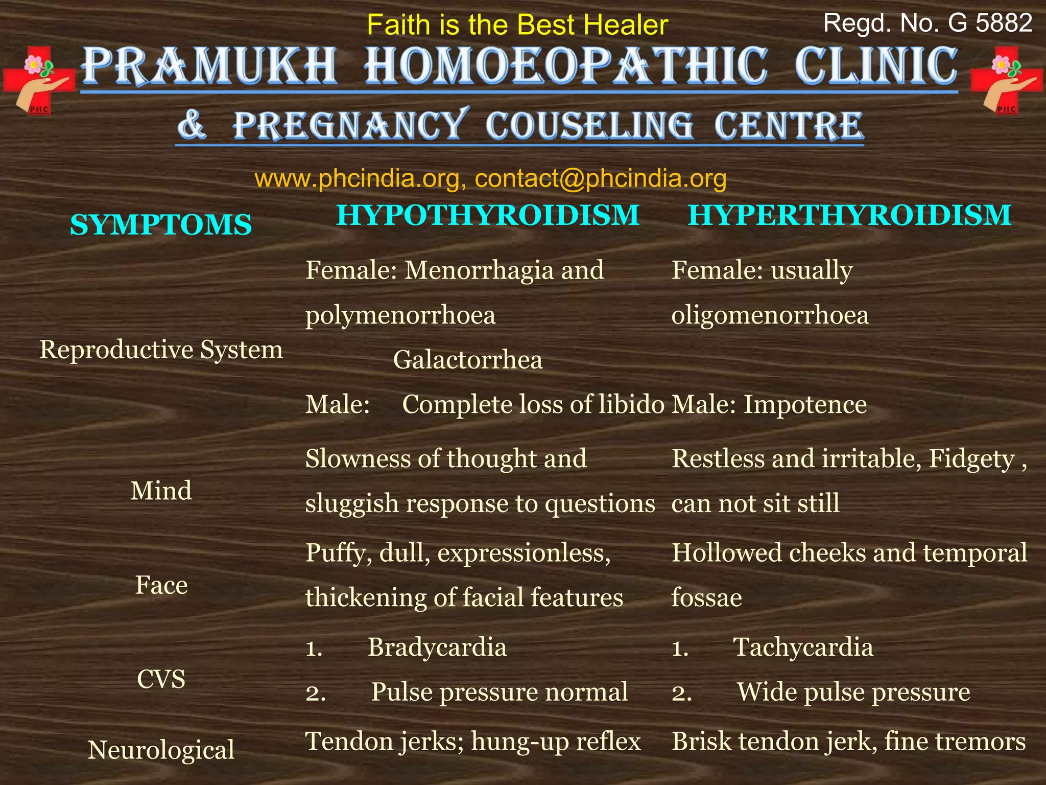 Faith is the Best Healer                 Regd. No. G 5882




                   www.phcindia.org, contact@phcindia.org
  SYMPTOMS                 HYPOTHYROIDISM                    HYPERTHYROIDISM
                        Female: Menorrhagia and          Female: usually 
                        polymenorrhoea                   oligomenorrhoea
Reproductive System               Galactorrhea            
                        Male:     Complete loss of libido Male: Impotence

                        Slowness of thought and          Restless and irritable, Fidgety , 
        Mind            sluggish response to questions can not sit still
                        Puffy, dull, expressionless,     Hollowed cheeks and temporal 
        Face            thickening of facial features    fossae
                        1.       Bradycardia             1.       Tachycardia
        CVS             2.       Pulse pressure normal   2.       Wide pulse pressure

    Neurological        Tendon jerks; hung-up reflex     Brisk tendon jerk, fine tremors
 