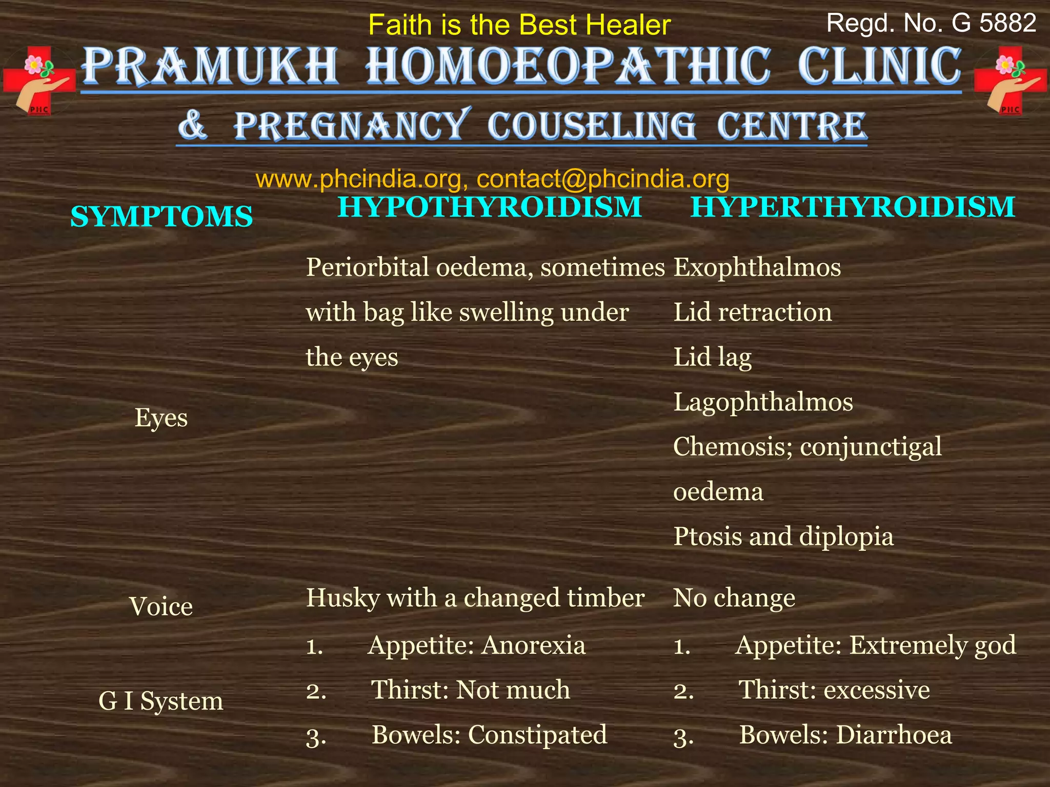 Faith is the Best Healer                  Regd. No. G 5882




              www.phcindia.org, contact@phcindia.org
SYMPTOMS             HYPOTHYROIDISM                HYPERTHYROIDISM

                  Periorbital oedema, sometimes  Exophthalmos
                  with bag like swelling under    Lid retraction
                  the eyes                        Lid lag
                                                  Lagophthalmos
   Eyes
                                                  Chemosis; conjunctigal 
                                                  oedema
                                                  Ptosis and diplopia

   Voice          Husky with a changed timber     No change
                  1.       Appetite: Anorexia     1.       Appetite: Extremely god

 G I System       2.       Thirst: Not much       2.       Thirst: excessive
                  3.       Bowels: Constipated    3.       Bowels: Diarrhoea
 