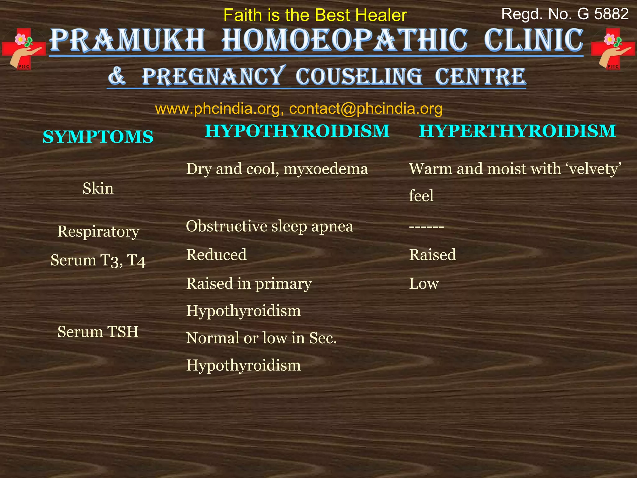 Faith is the Best Healer               Regd. No. G 5882




               www.phcindia.org, contact@phcindia.org
SYMPTOMS             HYPOTHYROIDISM                 HYPERTHYROIDISM

                   Dry and cool, myxoedema         Warm and moist with ‘velvety’ 
    Skin                                           feel

 Respiratory       Obstructive sleep apnea         ------

Serum T3, T4       Reduced                         Raised
                   Raised in primary               Low
                   Hypothyroidism
 Serum TSH         Normal or low in Sec. 
                   Hypothyroidism
 