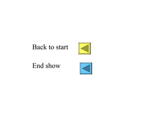Back to start
End show
 