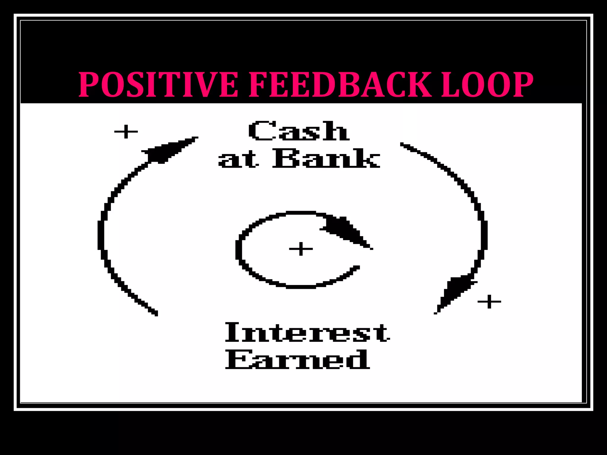 POSITIVE FEEDBACK LOOP
 