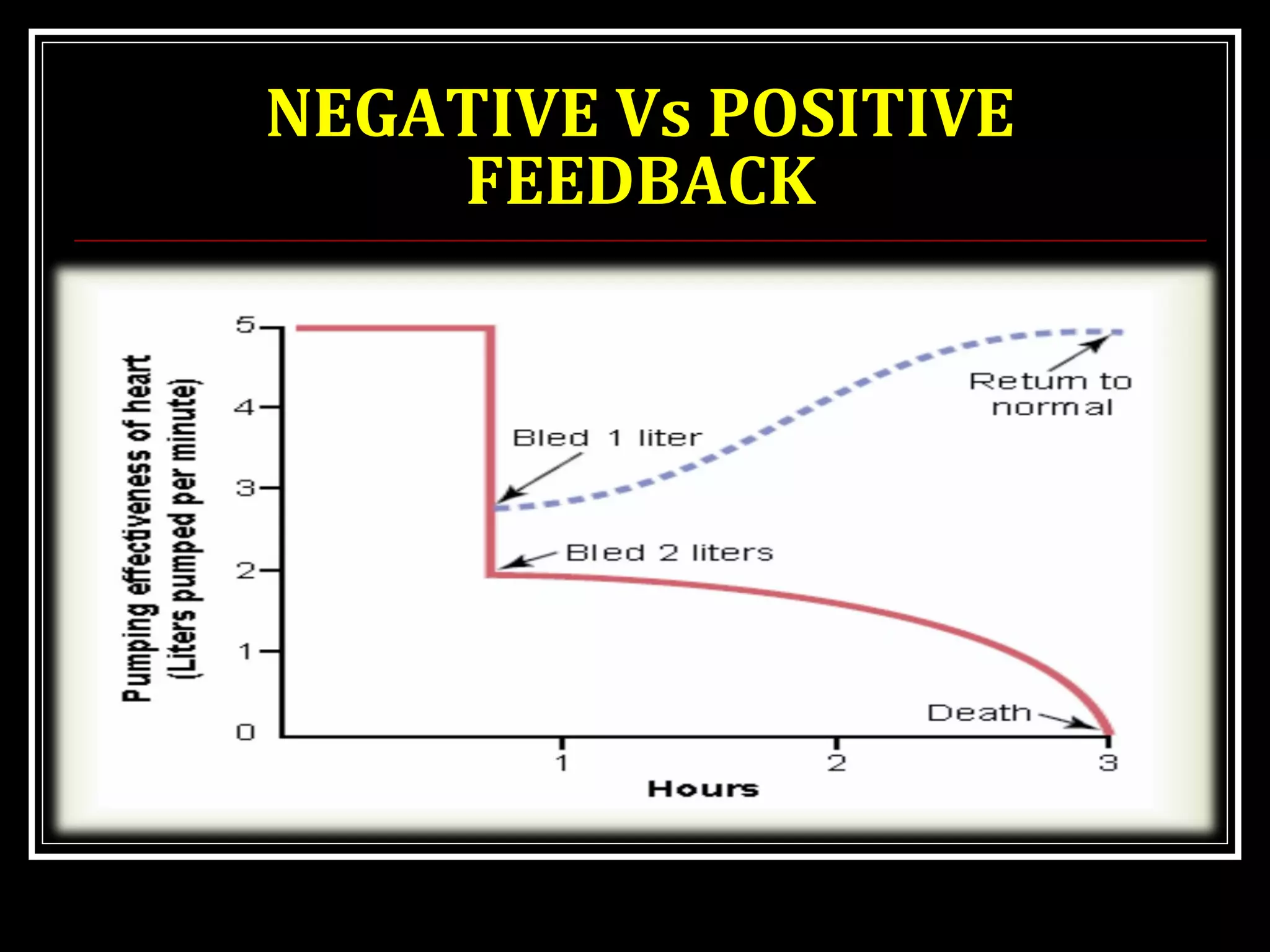 NEGATIVE Vs POSITIVE
FEEDBACK
 