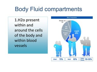 Body Fluid compartments
1.H2o present
within and
around the cells
of the body and
within blood
vessels
 