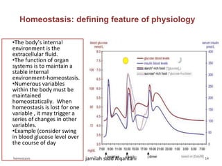 Homeostasis: defining feature of physiology
•The body’s internal
environment is the
extracellular fluid.
•The function of organ
systems is to maintain a
stable internal
environment-homeostasis.
•Numerous variables
within the body must be
maintained
homeostatically. When
homeostasis is lost for one
variable , it may trigger a
series of changes in other
variables.
•Example (consider swing
in blood glucose level over
the course of day
hemostasis jamilah saad Alqahtani 14
 