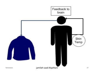 hemostasis jamilah saad Alqahtani 27
 