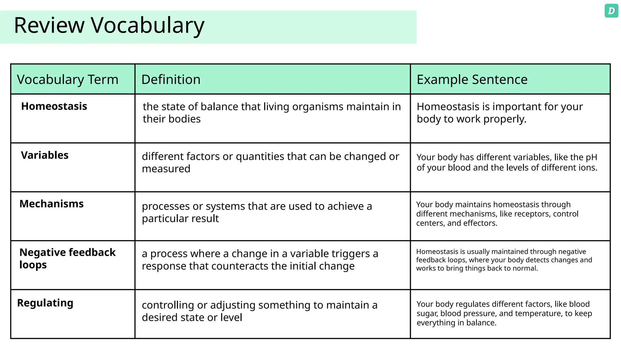 homeostasis -basic interactive slide deck.pptx