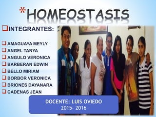 DOCENTE: LUIS OVIEDO
2015- 2016
INTEGRANTES:
AMAGUAYA MEYLY
ANGEL TANYA
ANGULO VERONICA
BARBERAN EDWIN
BELLO MIRIAM
BORBOR VERONICA
BRIONES DAYANARA
CADENAS JEAN
*
 