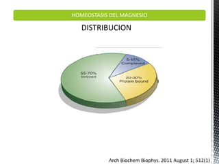 HOMEOSTASIS DEL MAGNESIO
Arch Biochem Biophys. 2011 August 1; 512(1)
 