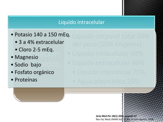 • Liquido corporal total 60%
del peso (50% Mujeres)
• Liquido intracelular 60%
• Liquido extracelular 40%
• Liquido intersticial 75%
• Agua plasmática 25%
Regulación
de líquidos
Liquido intracelular
• Potasio 140 a 150 mEq.
• 3 a 4% extracelular
• Cloro 2-5 mEq.
• Magnesio
• Sodio bajo
• Fosfato orgánico
• Proteínas
Acta Med Per 28(1) 2011, pags46-57
Rev Fac Med UNAM Vol. 51 No. 4 Julio-Agosto, 2008
 