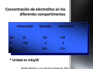 Concentración de electrolitos en los
diferentes compartimentos
* Unidad en mEq/dl
Intracelular Vascular Intersticial
Na+ 10 142 144
K+ 150 4 4
Cl- 5 103 114
Ripollés Melchor J, et al. Rev Bras Anestesiol. 2015
 