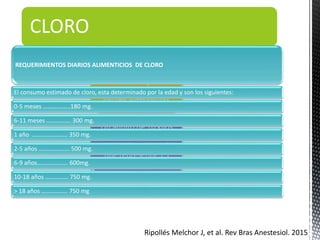 CLORO
El cloro es distribuido
de amanera amplia a
través del cuerpo como
el principal anión del
líquido extracelular,
Un adulto de 70 kilos
tiene cerca de 2300
mEq de cloro (81.7 g) lo
que representa 3.3
mEq/Kg (117.mg/Kg.)
REQUERIMIENTOS DIARIOS ALIMENTICIOS DE CLORO
El consumo estimado de cloro, esta determinado por la edad y son los siguientes:
0-5 meses ………………180 mg.
6-11 meses ……………. 300 mg.
1 año ………………….. 350 mg.
2-5 años ……………….. 500 mg.
6-9 años…………….…. 600mg.
10-18 años …………… 750 mg.
> 18 años ………….…. 750 mg
Ripollés Melchor J, et al. Rev Bras Anestesiol. 2015
 