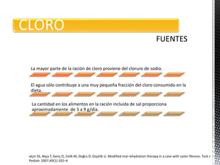 La mayor parte de la ración de cloro proviene del cloruro de sodio.
La cantidad en los alimentos en la ración incluida de sal proporciona
aproximadamente de 3 a 9 g/día.
El agua sólo contribuye a una muy pequeña fracción del cloro consumido en la
dieta.
CLORO
alçin SS, Akça T, Genç O, Celik M, Doğru D, Ozçelik U. Modified oral rehydration therapy in a case with cystic fibrosis. Turk J
Pediatr. 2007;49(1):102–4
 