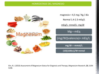 HOMEOSTASIS DEL MAGNESIO
magnesio = 4,5 mg / Kg / día
Elin, R.J. (2010) Assessment of Magnesium Status for Diagnosis and Therapy. Magnesium Research, 23, S194-
S198.
Normal 1.4-2.3 mEq/L
mEq/L- mmol/L- mg/dl
Mg---mEq
(mg/W)(valencia)= mEq/L
mg/dl----mmol/L
(10)(100cc)/W=mmol
 