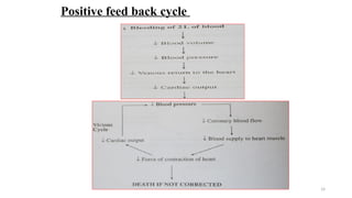 14
Positive feed back cycle
 