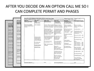 AFTER YOU DECIDE ON AN OPTION CALL ME SO I CAN COMPLETE PERMIT AND PHASES