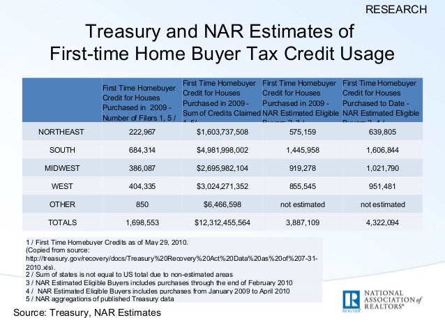 Homeowners & taxes