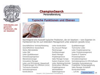 ChampionSearch
                                                Personalberatung

                               Typische Funktionen und Ebenen
Individuelle und
generelle
Funktionen, die
wir besetzen




                   Nachfolgend eine Auswahl typischer Positionen, die wir besetzen – vom Experten im
                   Fachbereich bis hin zum leitendem Management unter anderem (jeweils m/w)
                   Geschäftsführer Vertrieb/Marketing           Leiter Konstruktion         Qualitätsmanager
                   Geschäftsführer Deutschland                  Key Account Manger          Technischer Leiter
                   Werks-/Betriebsleiter                        Plantmanager                Leiter Projektengineering
                   Leiter F&E                                   Portfoliomanager            Leiter Produktmanagement
                   Leiter Qualitätswesen                        Reach Manager               Experte IT Systeme
                   Entwicklungsingenieur                        Projektingenieure           Prozessingenieure
                   Bilanzkreismanager                           Sales Manager Europe        Simulationsingenieur
                   Innovations Manager                          System Engineer (m/w)       Vertriebsingenieur/in CFD-Software
                   Leiter und PM Entwickl. Wasserkraft          Leiter Marketing/Vertrieb   Teamleiter Automatisierung
                   Projektmanager On-/Offshore (m/w)            Konstrukteur Ofenbau        Projektleiter Fertigungsplanung
                   Technische Einkäufer                         Projektingenieure           Sales Manager Kunststoff
                   Vertriebsingenieure                          Werkstattleiter             Konstruktionsleiter
                   Konstrukteure                                Elektroingenieure           … u.V.m.        Exec utive Searc h
                                    Copyright © 2010 ChampionSearch Personalberatung                                      20
 
