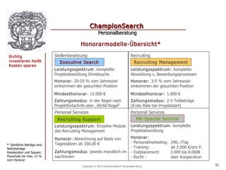 ChampionSearch
                                                      Personalberatung

                                         Honorarmodelle-Übersicht*

 Richtig                   Stellenbesetzung                                      Recruiting
 investieren heißt            Executive Search                                     Recruiting Management
 Kosten sparen
                           Leistungsspektrum : komplette                         Leistungsspektrum: komplette
                           Projektabwicklung Direktsuche                         Abwicklung v. Bewerbungsprozessen
                           Honorar: 20-25 % vom Jahresziel-                      Honorar: 3-5 % vom Jahresziel-
                           einkommen der gesuchten Position                      einkommen der gesuchten Position
                           Mindesthonorar: 12.000 €                              Mindesthonorar: 1.800 €
                           Zahlungsmodus: in der Regel nach                      Zahlungsmodus: 2-3 Teilbeträge
                           Projektfortschritt oder „40/60 Regel“                 (Erste Rate bei Projektstart)
                           Personal Services                                     Personal Services
                            Recruiting Support                                     HR-Special Service
                           Leistungsspektrum : Einzelne Module                   Leistungsspektrum : komplette
                           des Recruiting Management                             Projektabwicklung

                           Honorar: Abrechnung auf Basis von                     Honorar:
                           Tagessätzen ab 350,00 €                               - Personalmarketing:   240,-/Tag
* Sämtliche Beträge sind
Nettobeträge                                                                     - Training:            ab 2.000 €/pro P.
Reisekosten und Spesen:    Zahlungsmodus: jeweils monatlich im                   - Outplacement:        3.000 bis 8.000€
Pauschale bis max. 15 %    nachhinein                                            - Recht :              über Kooperation
vom Honorar
                                          Copyright © 2010 ChampionSearch Personalberatung                                  31
 