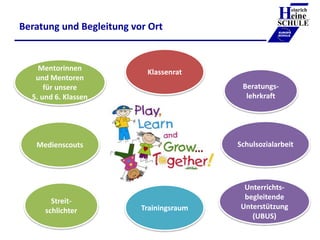 Beratung und Begleitung vor Ort
Heinrich
eine
SCHULE
____________
EUROPA
SCHULE
Beratungs-
lehrkraft
Streit-
schlichter
Sc...