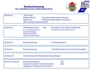 Heinrich
eine
SCHULE
____________
EUROPA
SCHULE
Ab Klasse 10 Vorbereitung auf die Realschulabschlussprüfungen
Ab Klasse 9 ...