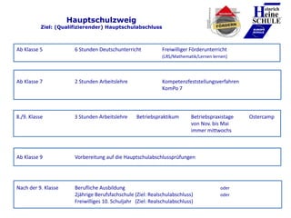 Heinrich
eine
SCHULE
____________
EUROPA
SCHULE
Ab Klasse 9 Vorbereitung auf die Hauptschulabschlussprüfungen
8./9. Klasse...