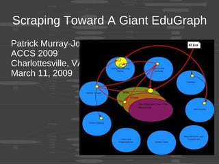 Scraping Toward A Giant EduGraph Patrick Murray-John ACCS 2009 Charlottesville, VA March 11, 2009 