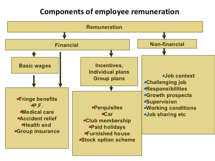 compensation management 1 16 728